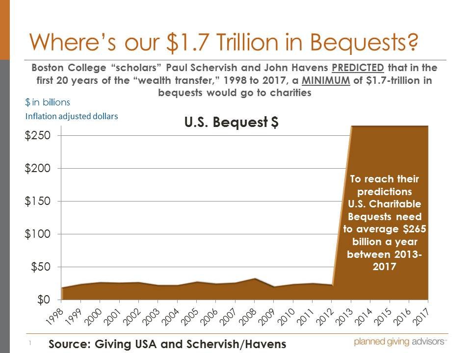 Wealth Transfer Prophecy