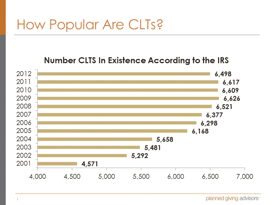 Lead Trusts slide