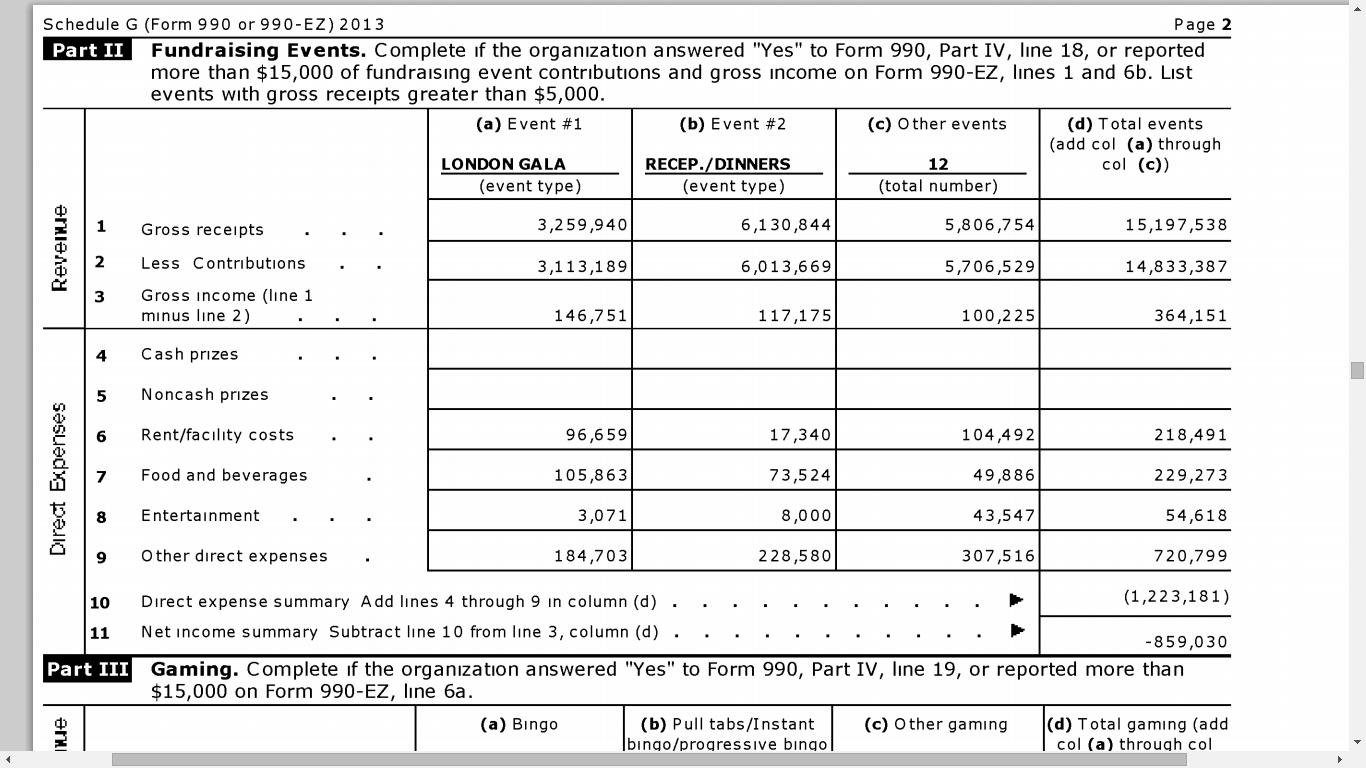 Clinton Foundation snap shot