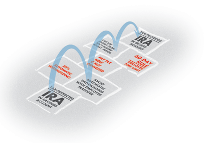 ira_rollover picture