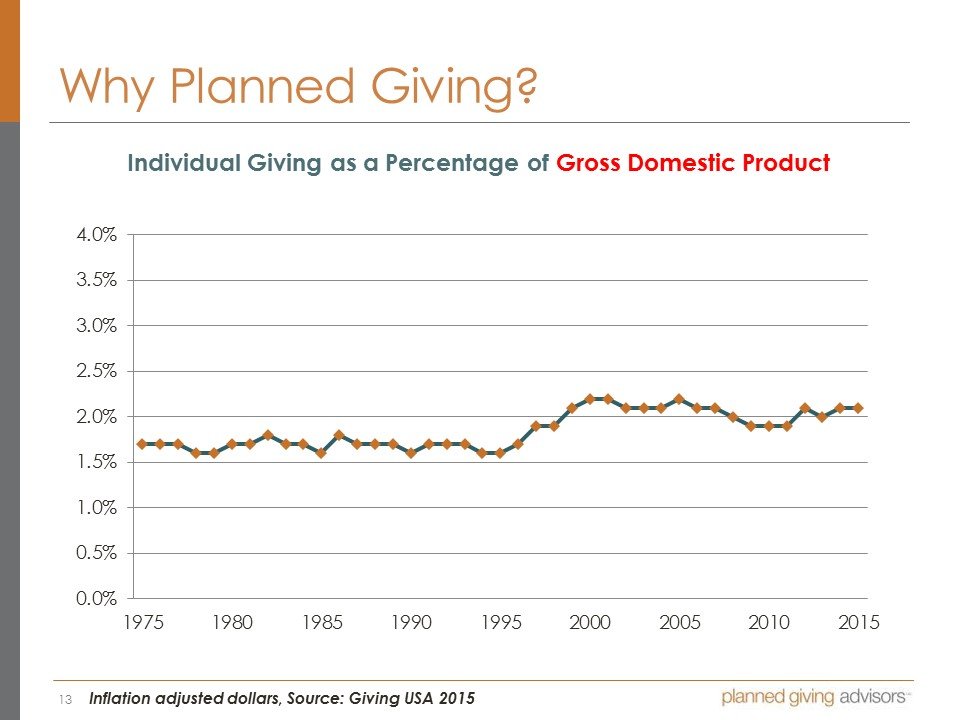 One Day Boot Camp - AM Session 1 Introduction and Overview 2
