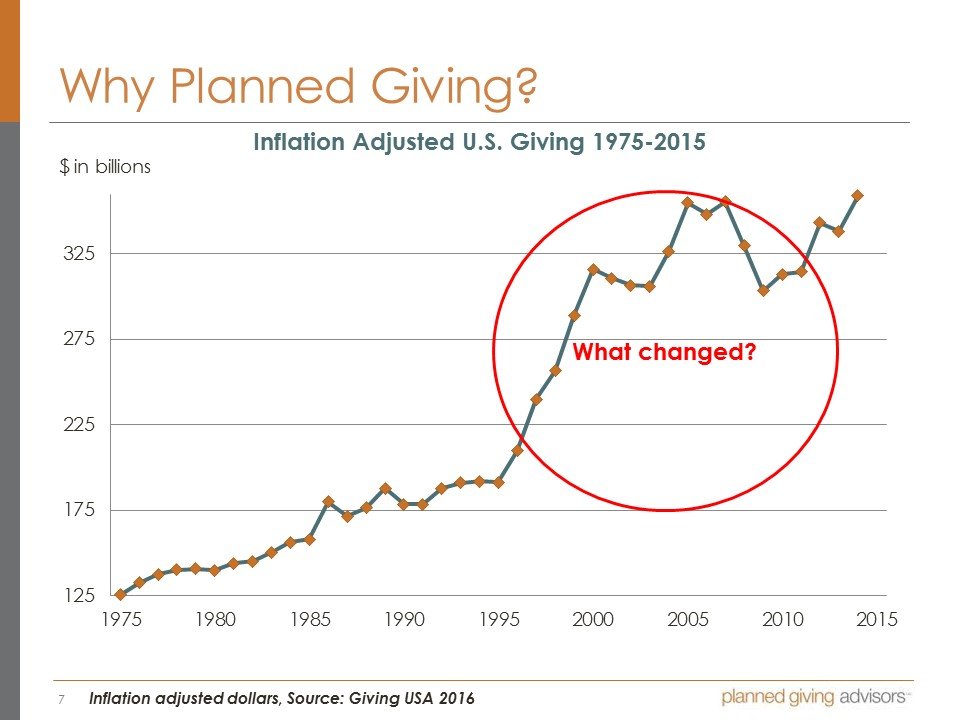 One Day Boot Camp - AM Session 1 Introduction and Overview 3
