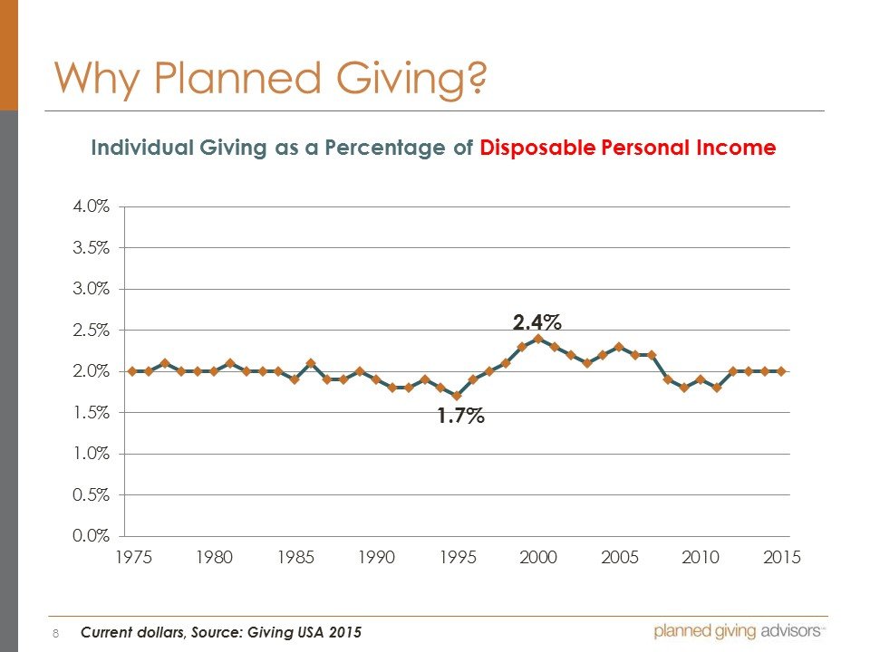 One Day Boot Camp - AM Session 1 Introduction and Overview