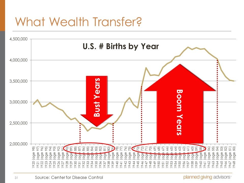 Planned Giving Virtual Boot Camp - Session 1 Introduction to planned giving